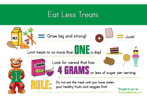 Picture of 3 Message Poster- Treats