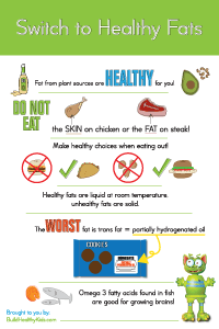 Picture of 6 Message Poster- Healthy Fats